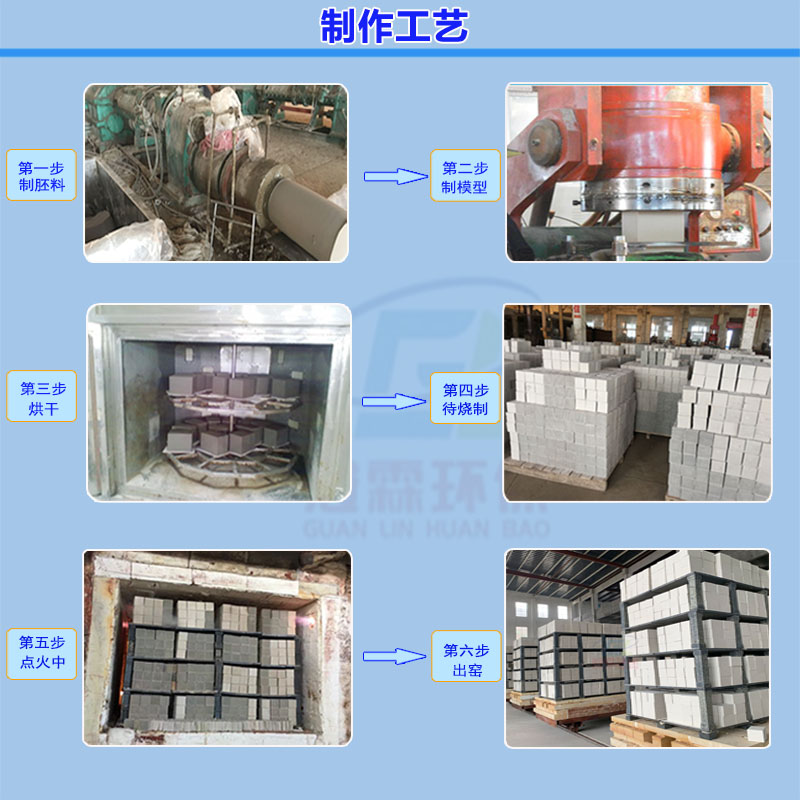 Honeycomb ceramic carrier Cordierite 100x100x50mm 200 mesh catalyst combustion equipment heat storage