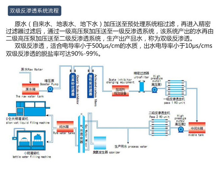 2 ton single-stage reverse osmosis equipment direct drinking pure water purification deionized water production system