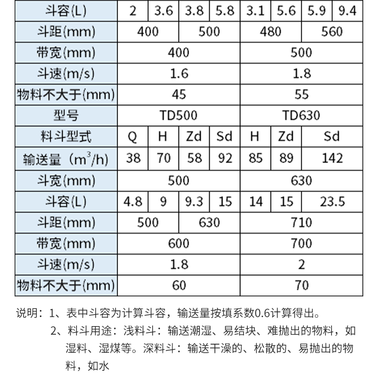 Chengben Machinery TD Belt Bucket Elevator Dry Powder Cement Lime Block Material Vertical Elevator Equipment