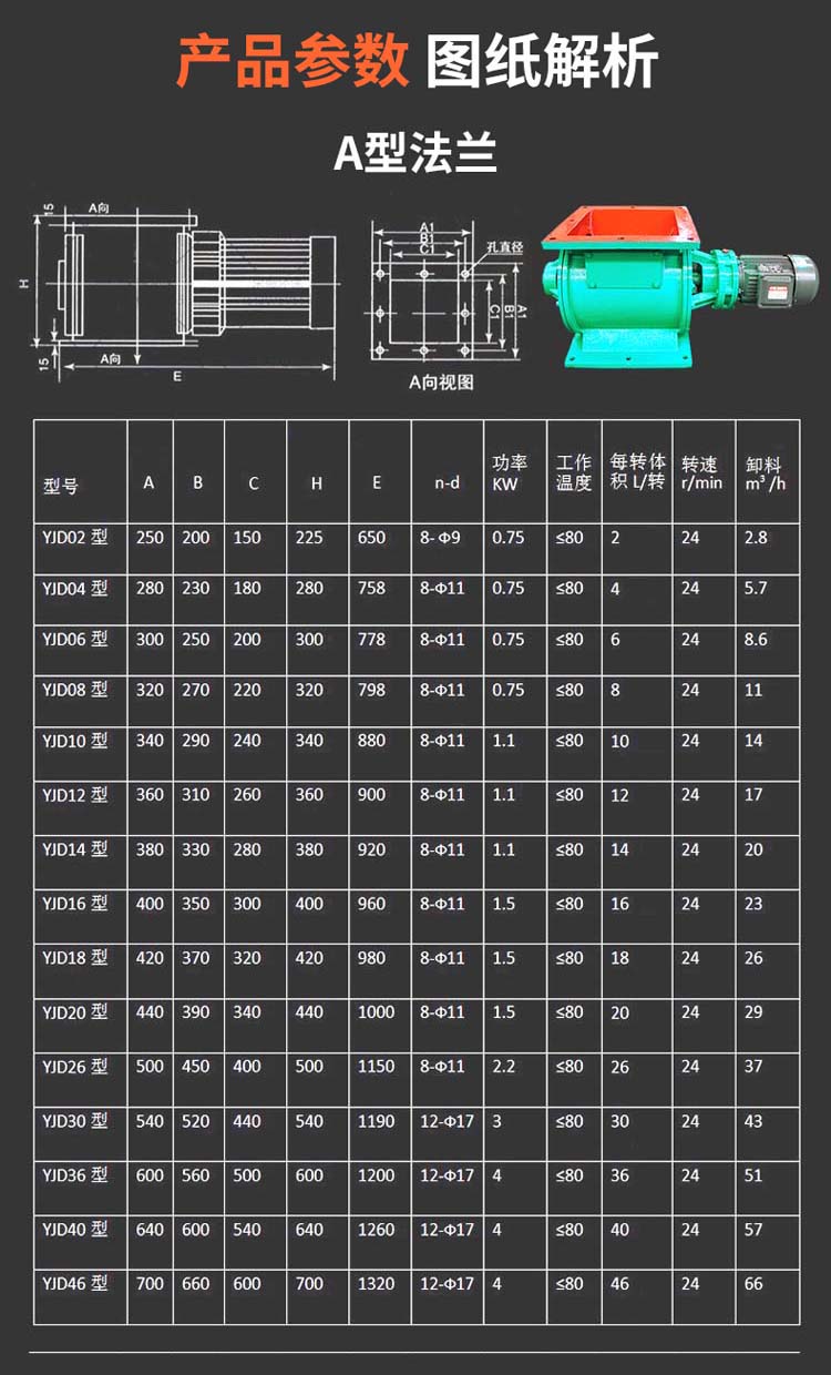 Baotai explosion-proof star shaped discharger grid wheel ash discharge valve rotary discharger air shut-off device