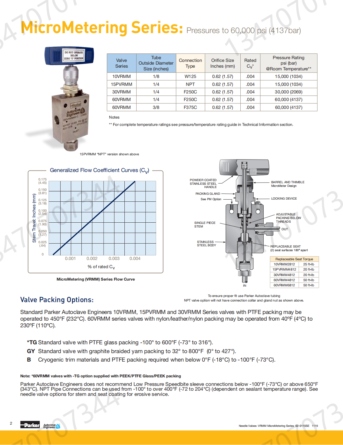 Autoclave ultra-high pressure needle valve 60VM6072 pressure resistant 60000psi3/8 inch connection