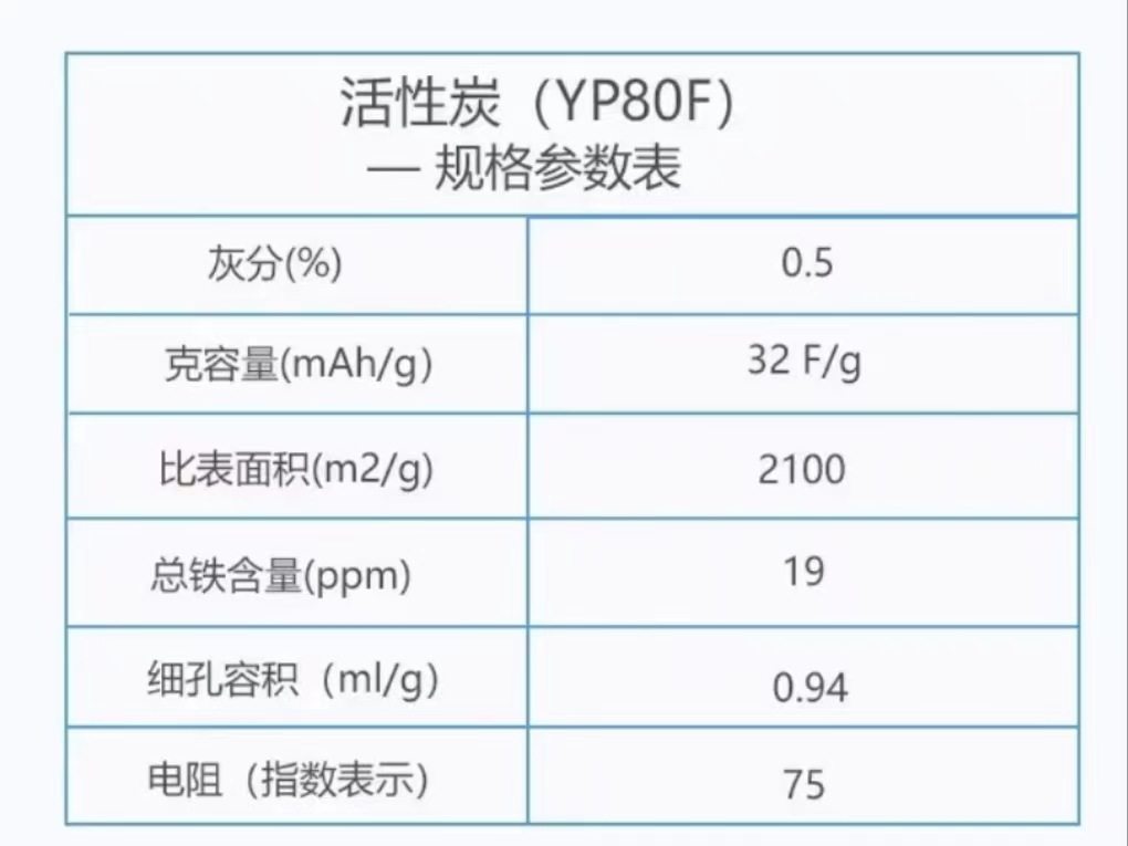 Kuraray yp 80f 