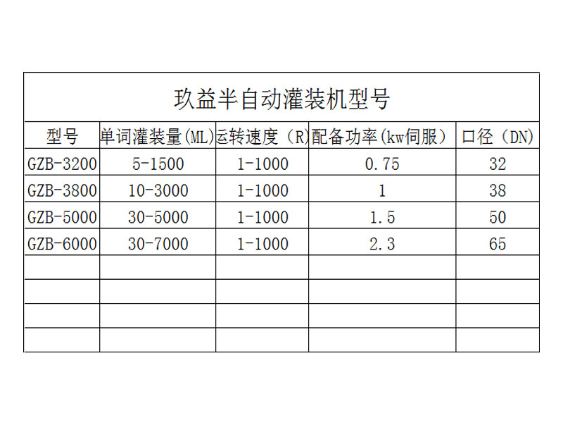 Small production line cam rotor pump paste filling machine Bottled liquid reagent Liquid dispensing machine