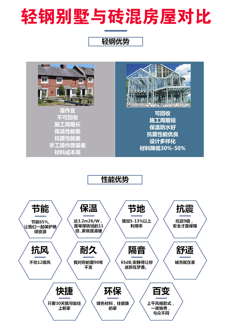 Dashu Light Steel Villa, Rural Self built Housing, New Chinese European Emblem Style, New Elderly Care Housing, Moisture-proof and Thermal Insulation, Energy Saving