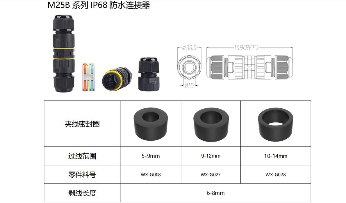 Inline waterproof connector aviation connector M16 M20 M25 series products