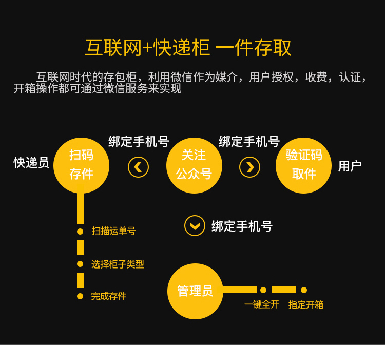 Community intelligent express delivery cabinet, community express delivery self pickup cabinet, school office building self-service receiving cabinet