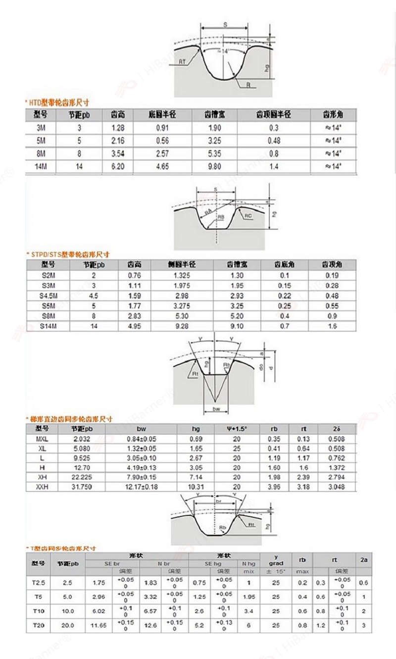 HiBanner synchronous pulley non-standard customized industrial belt conveyor mechanical equipment aluminum transmission synchronous pulley