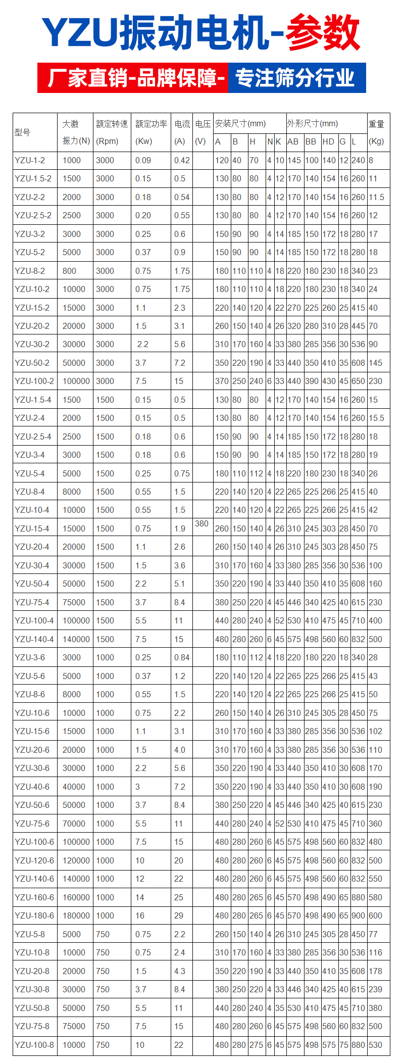 Horizontal vibrating motor for limestone calcite calcium carbonate dolomite Baryte talc gypsum Diabase