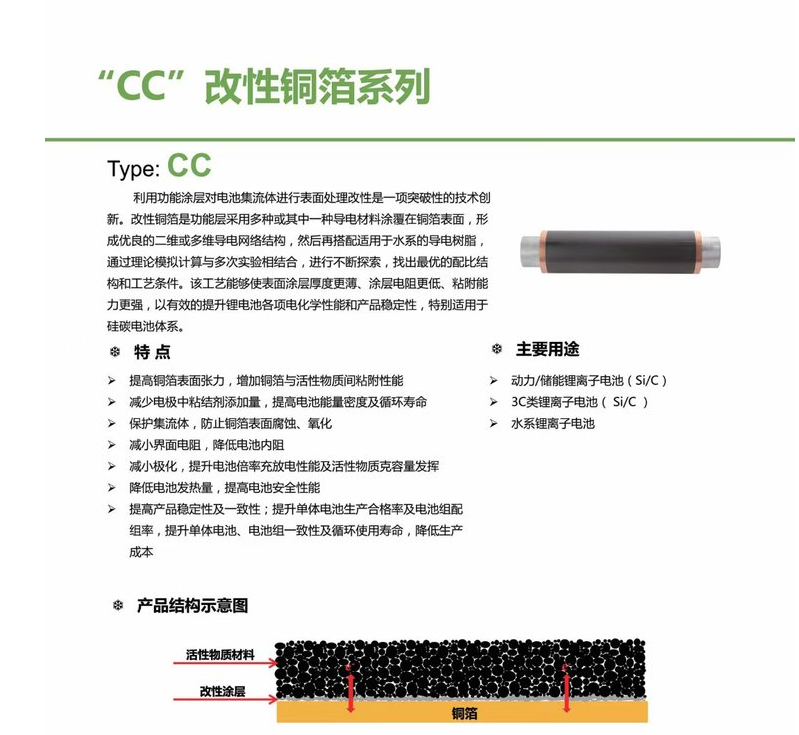 Battery aluminum foil coated with carbon aluminum foil modified with current collector graphite coating aluminum foil capacitor power storage lithium ion aluminum metallurgy mineral metal processing material