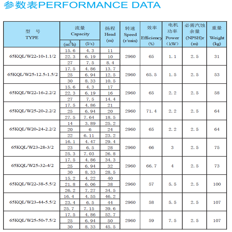 Kaiquan explosion-proof submersible sewage pump sewage lifting pump cast iron submersible pump supports customization