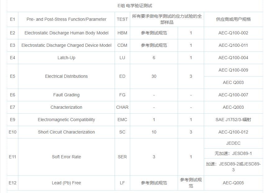 AEC-Q100 certification test, strong expert technical team, third-party testing agency