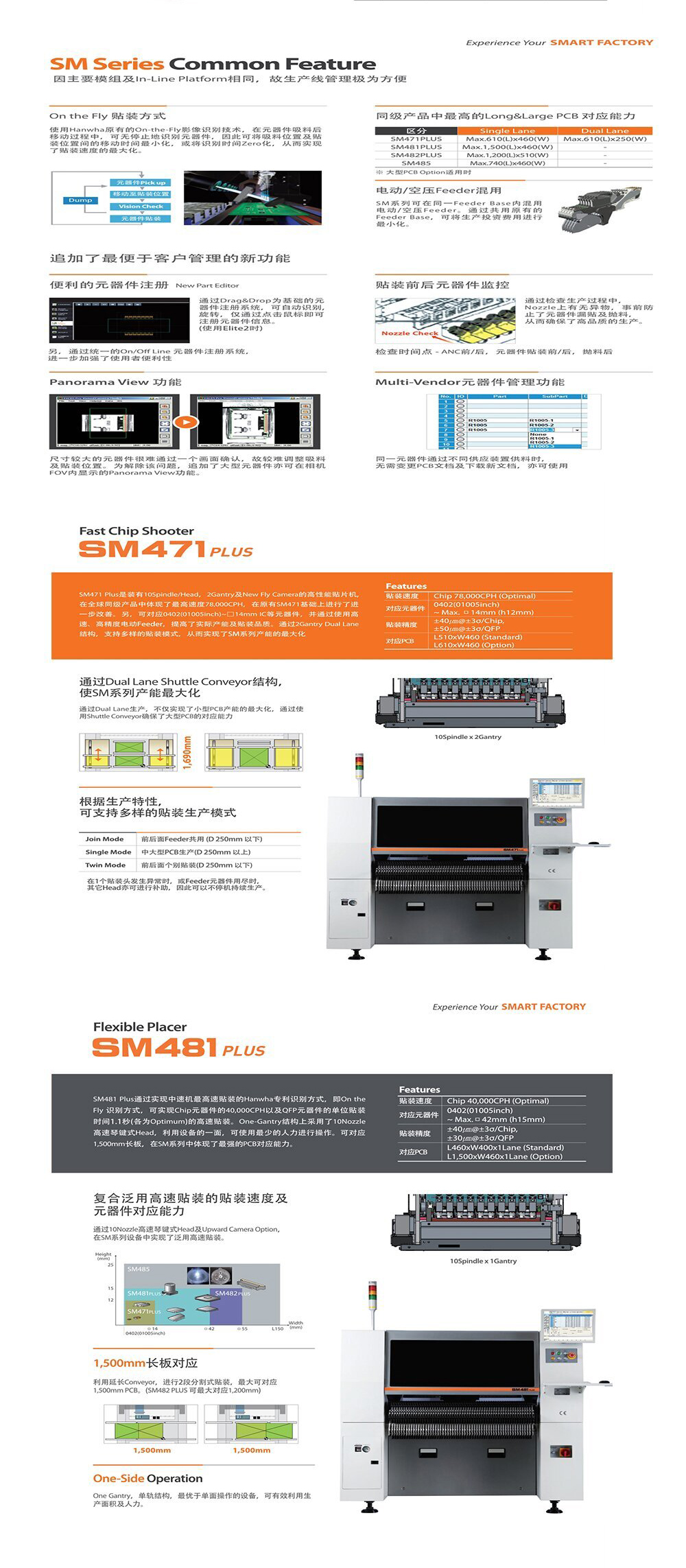 Hanhua Samsung SM481 series fully automatic SMT placement machine SMT intelligent placement