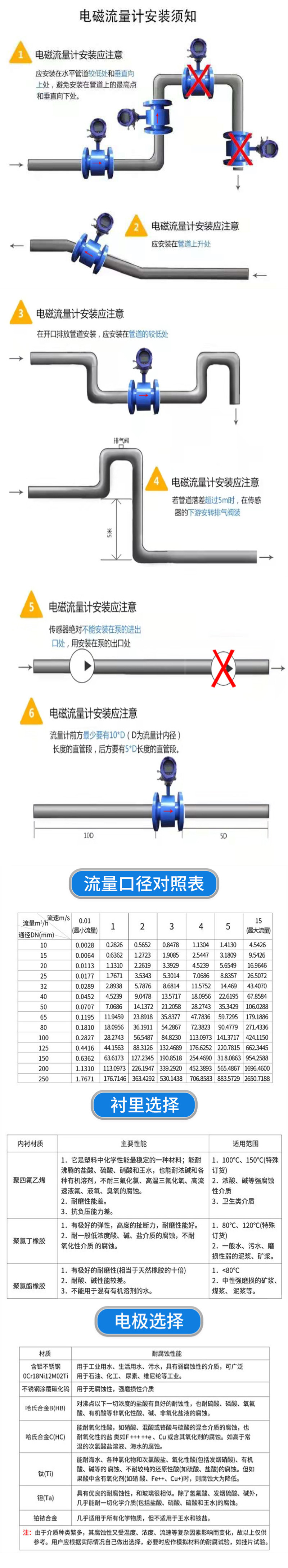 304 stainless steel integrated plug-in electromagnetic flowmeter split water pipeline screw thread simple and convenient card installation connection