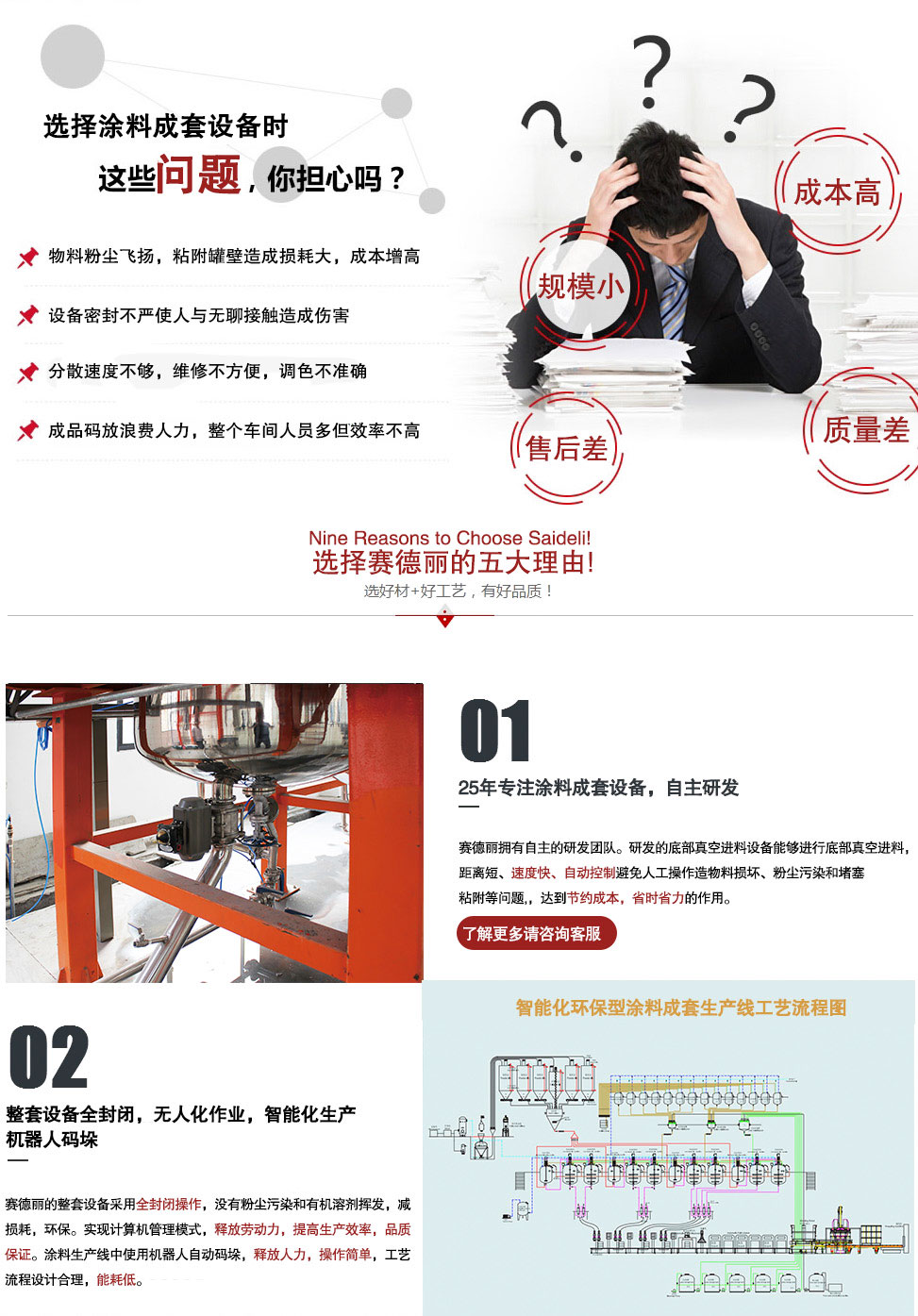 New material complete equipment, fire retardant coating assembly line, integrated production equipment, Saideli