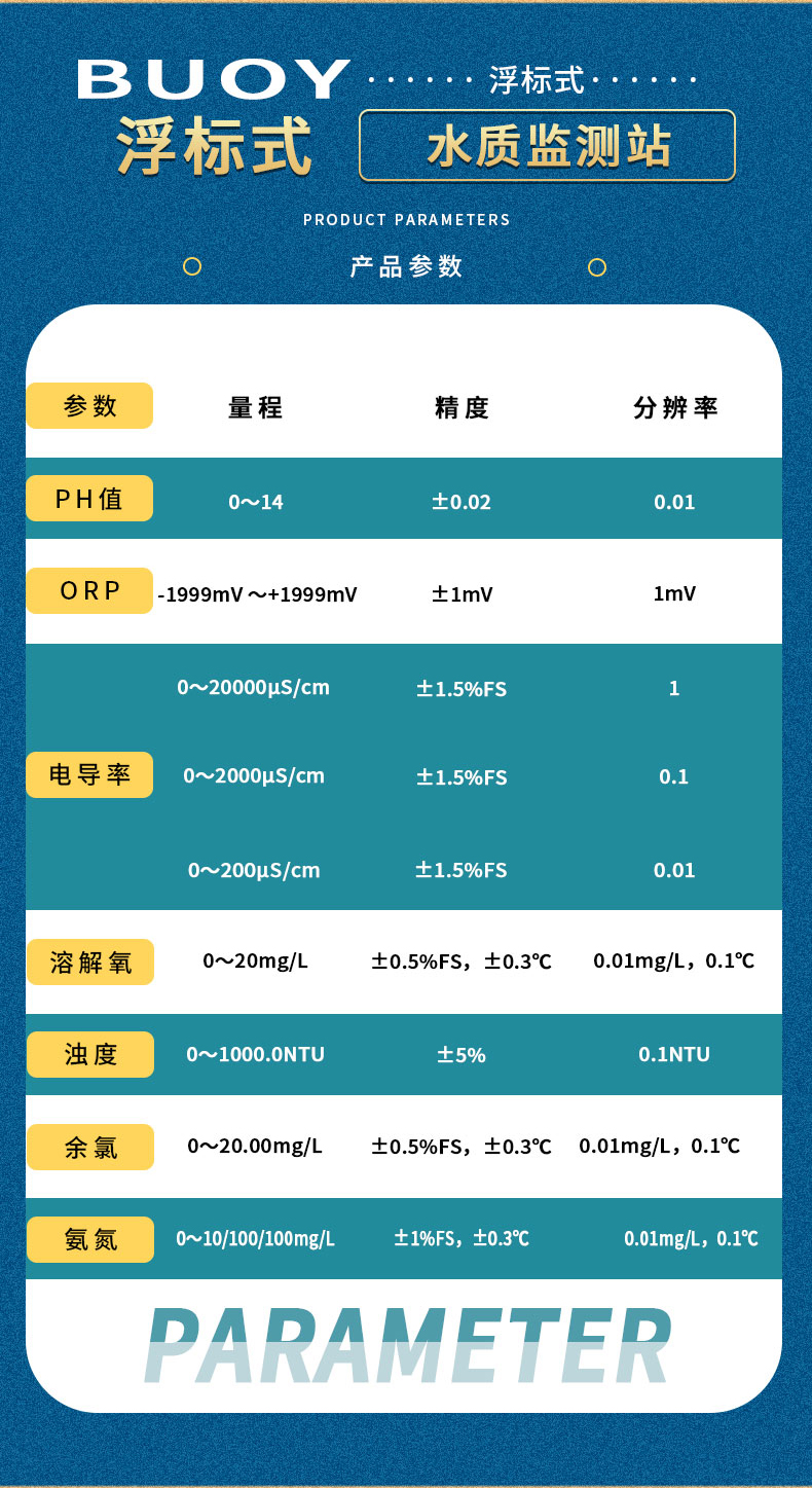 Manufacturer of ORP ammonia nitrogen dissolved oxygen detector PH water quality monitoring system for buoy micro water quality monitoring station