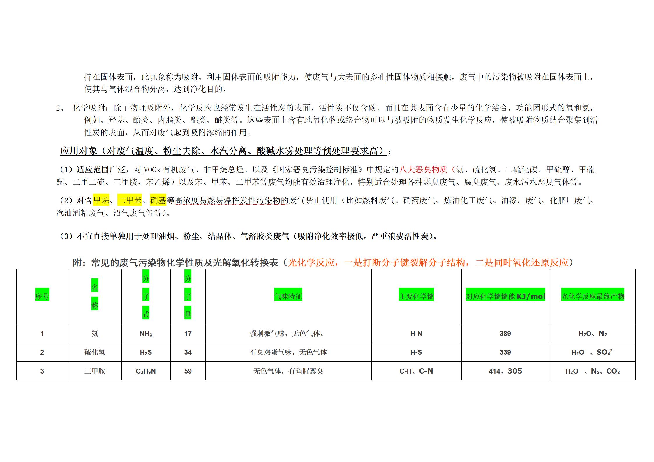 LFUV-035 Photooxygen Catalytic Deodorization Equipment Deodorization and Purification of Garbage Landfill Odor Waste Incineration Power Plant