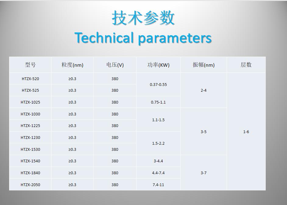 Huatong 520 multi-layer single-layer linear vibrating screen is suitable for the chemical and plastic industry linear screening machine linear screen