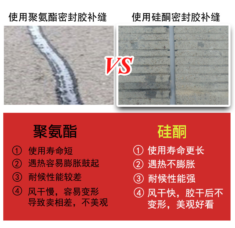 Joint between cement concrete slabs, road surface, polyurethane construction at room temperature, joint filling material with high elasticity and low modulus, quickly opened to traffic