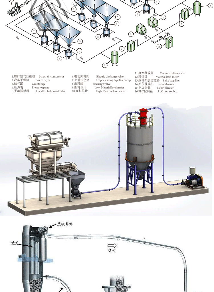 Juheng Graphite Pneumatic Conveying System Lithium Battery Industry Pneumatic Conveying Strength Certification Factory