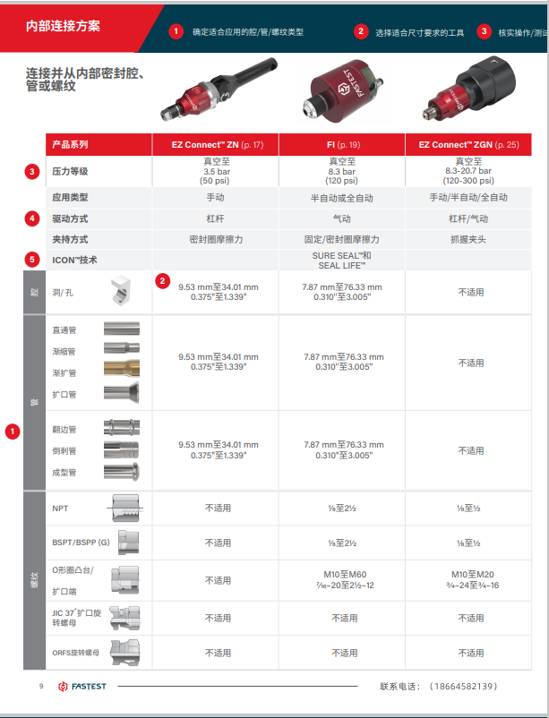 Hairuisi Quick Connector provides you with over a hundred non-standard production solutions