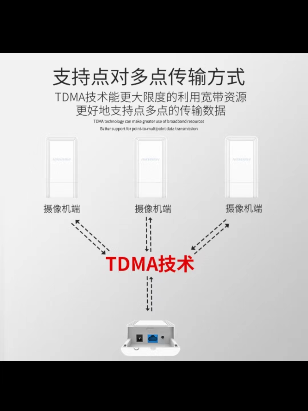 The outdoor anti-interference monitoring dedicated network of Haikang wireless bridge does not need to be configured with DS-3WF01C-5ACE/DL