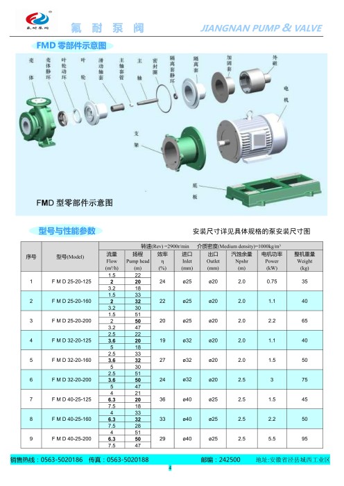 Magnetic pump lining fluorine magnetic pump IMD type corrosion-resistant chemical pump acid and alkali resistant discharge pump concentrated sulfuric acid hydrofluoric acid specialized fluorine resistant pump valve source manufacturer