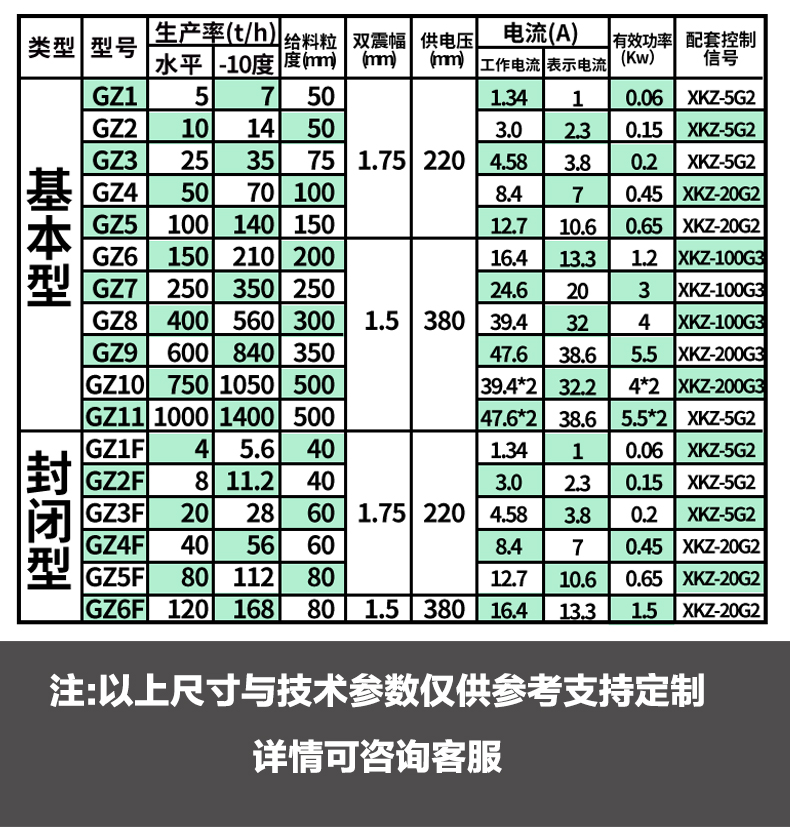 GZ series electromagnetic vibration feeding electromechanical control box slot type quantitative feeding controller feeding conveyor control box