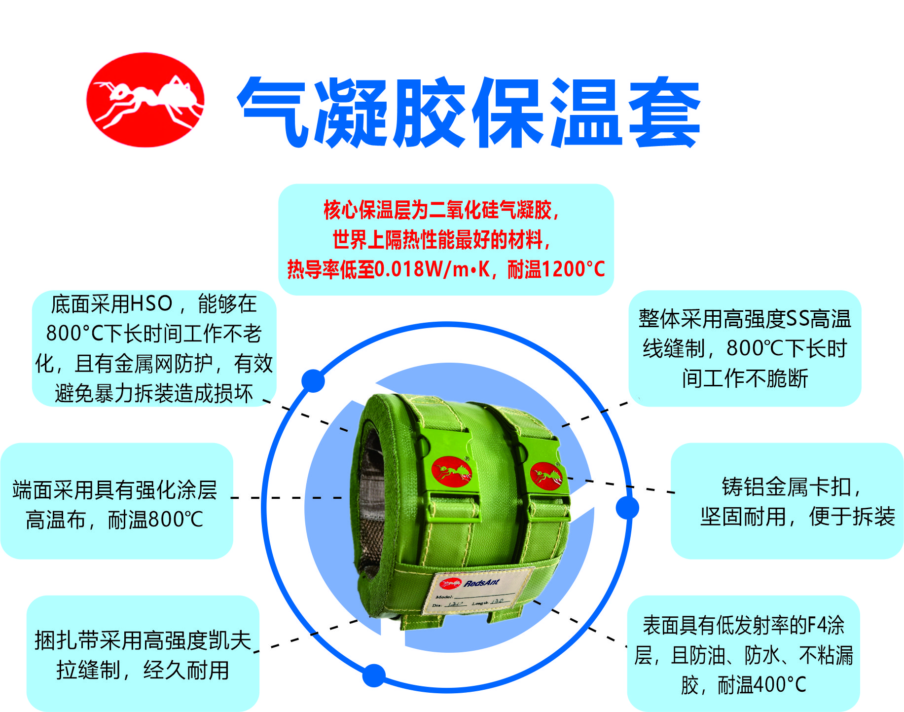 Customized heating ring aerogel insulation hood reduces workshop temperature