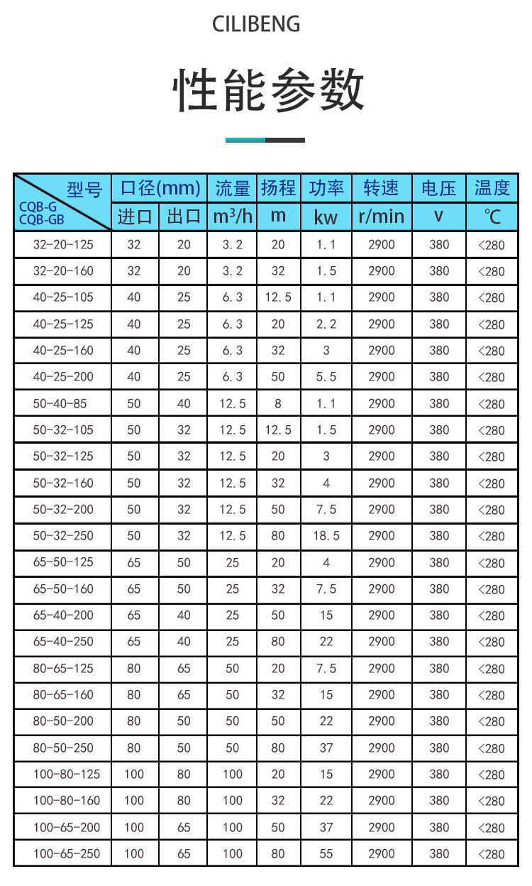 CQB-G high-temperature magnetic pump, stainless steel high-temperature pump, corrosion-resistant magnetic circulation pump