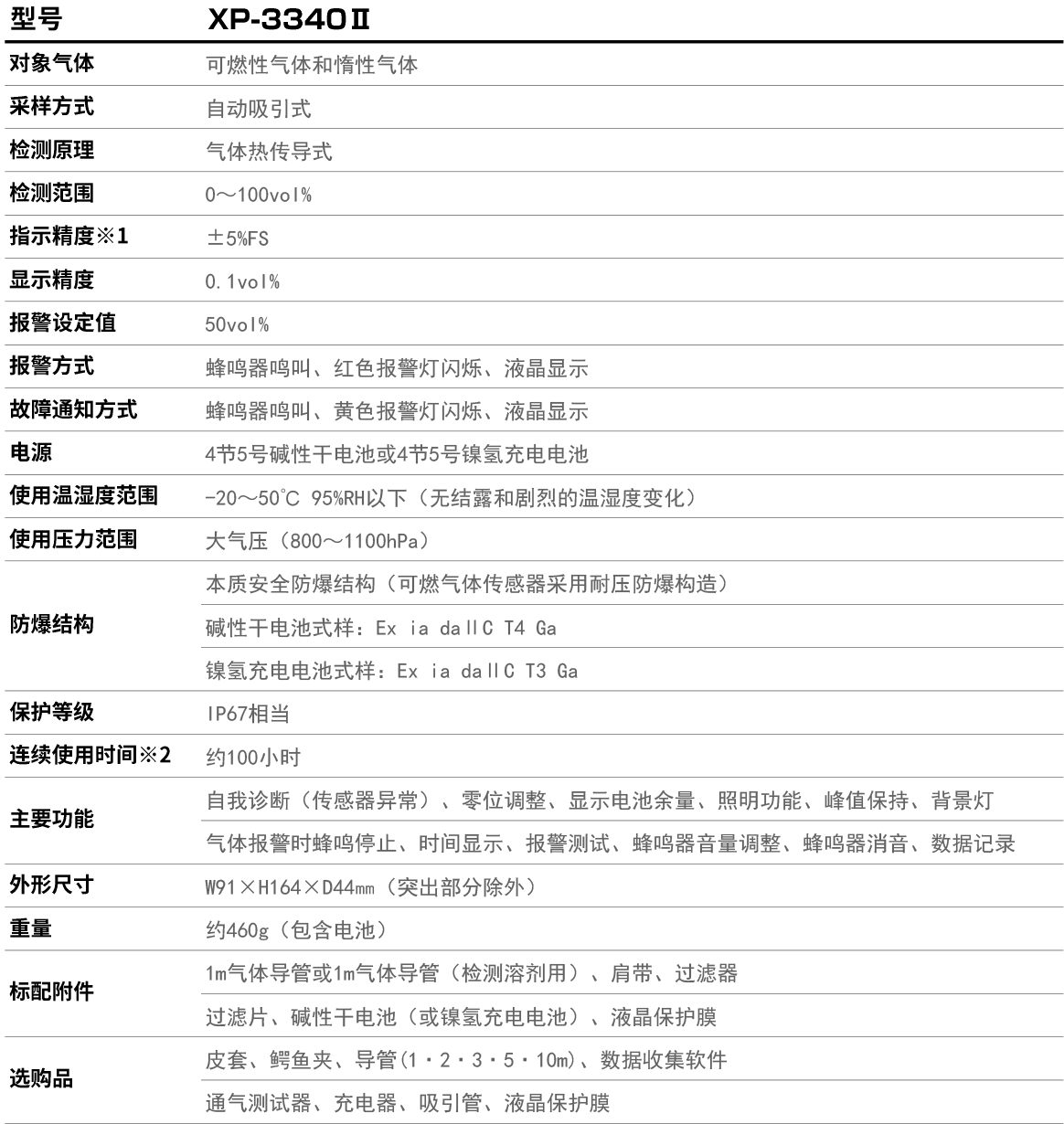 Japan's new universe old model XP-3140 new model XP-3340 II detects high concentration gases of 100vol%