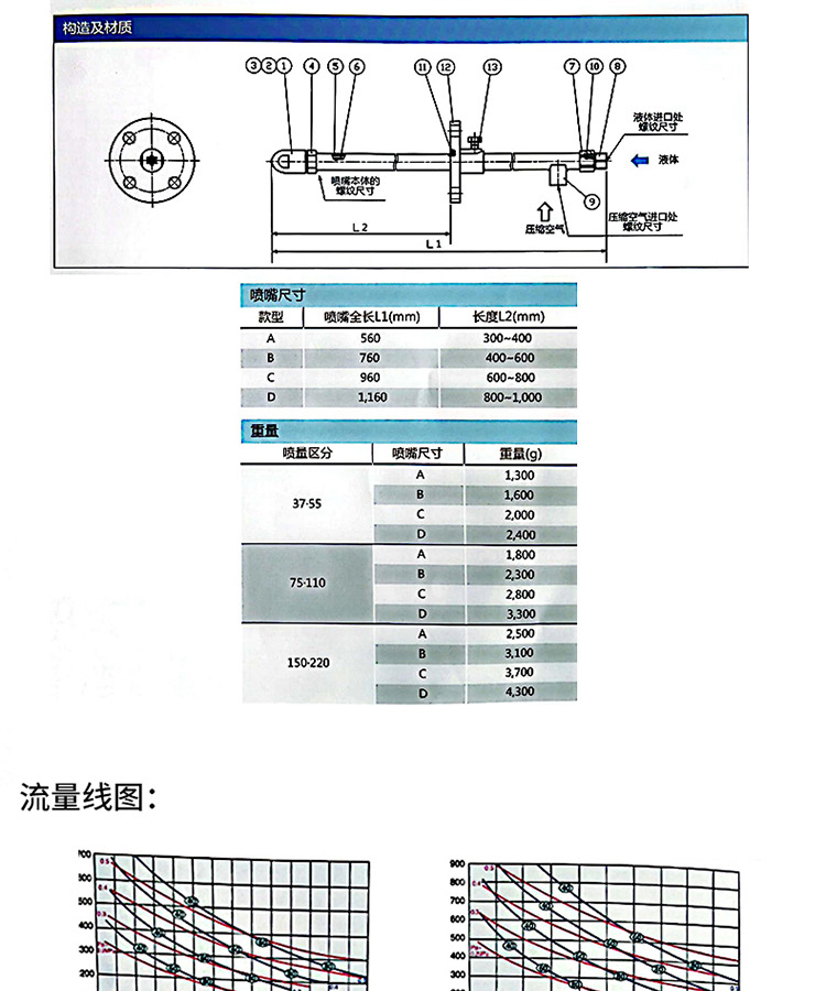 Desulfurization tower atomization spray gun, lime kiln power plant boiler telescopic denitration spray gun extension rod, environmentally friendly spray gun nozzle