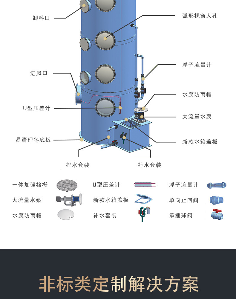 Waste gas treatment equipment for chemical laboratories, with a spray tower type with a diameter of one meter and an adsorption tower