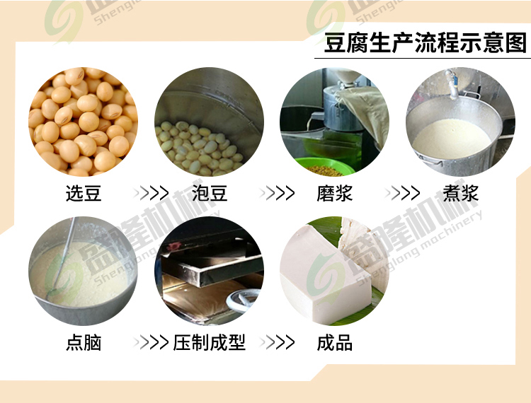 Self separating soybean milk tofu machine, gas heating, automatic tofu machine, triple refiner manufacturer