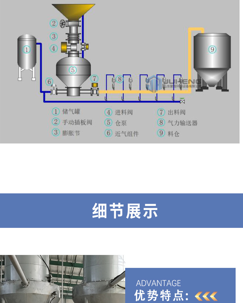 Customized processing of desulfurization, dust removal, and ash conveying pumps by manufacturers of pneumatic conveying equipment for Juheng powder