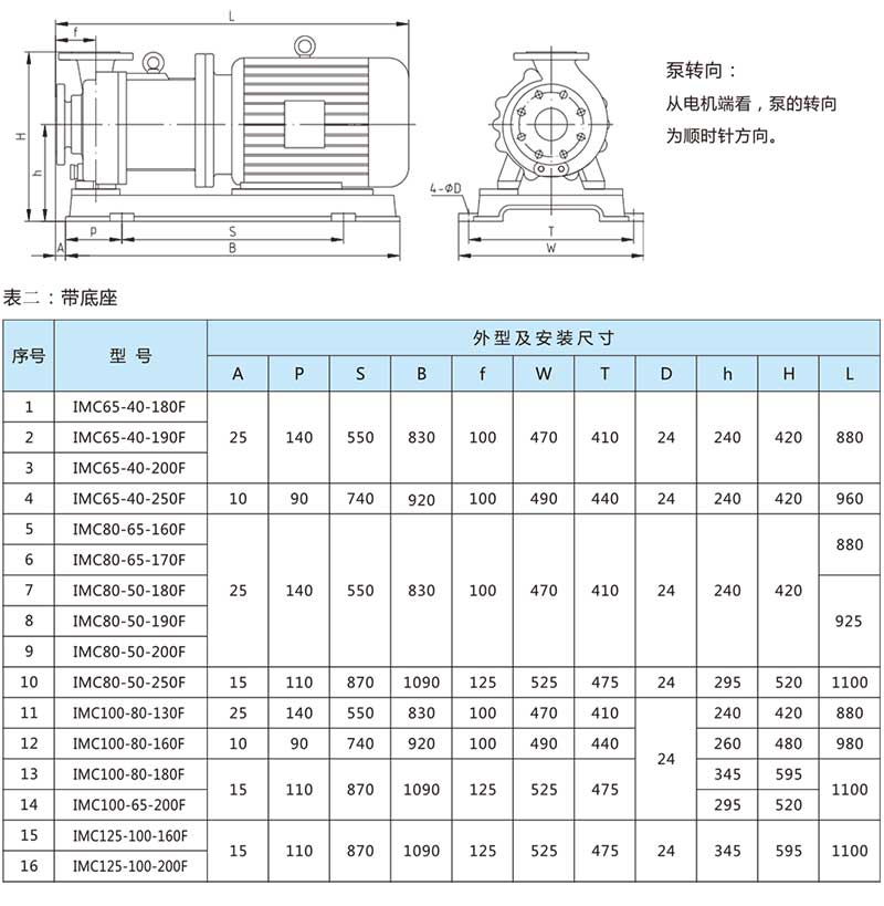 Fluoroplastic magnetic pump IMC-F type acid and alkali resistant leak free magnetic pump