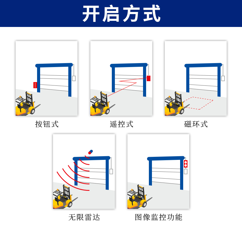 Yijin PVC Roller shutter automatic lifting door industrial door dust-free workshop door stacking fast door