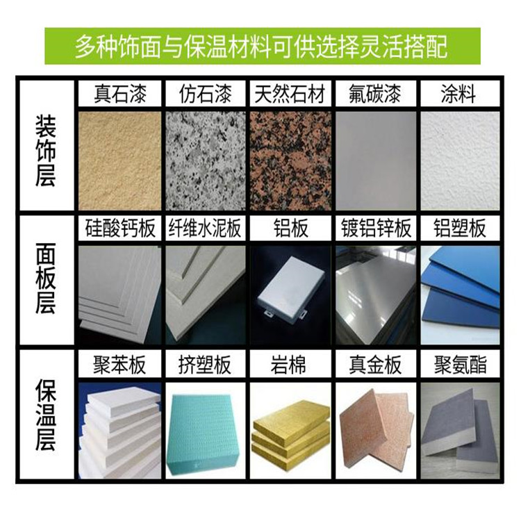 Xuchang Dandong Building External Wall Insulation Integrated Board Qingyang Ganzhou Fire Extrusion Insulation Template Baoding Yingkou