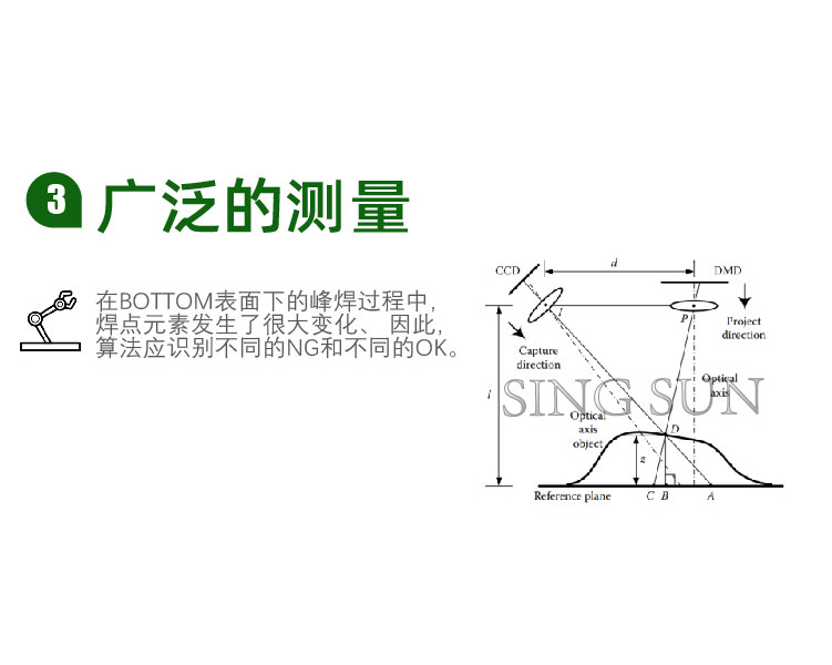 AOI optical detection equipment automatic 3D imaging recognition clear one-stop service