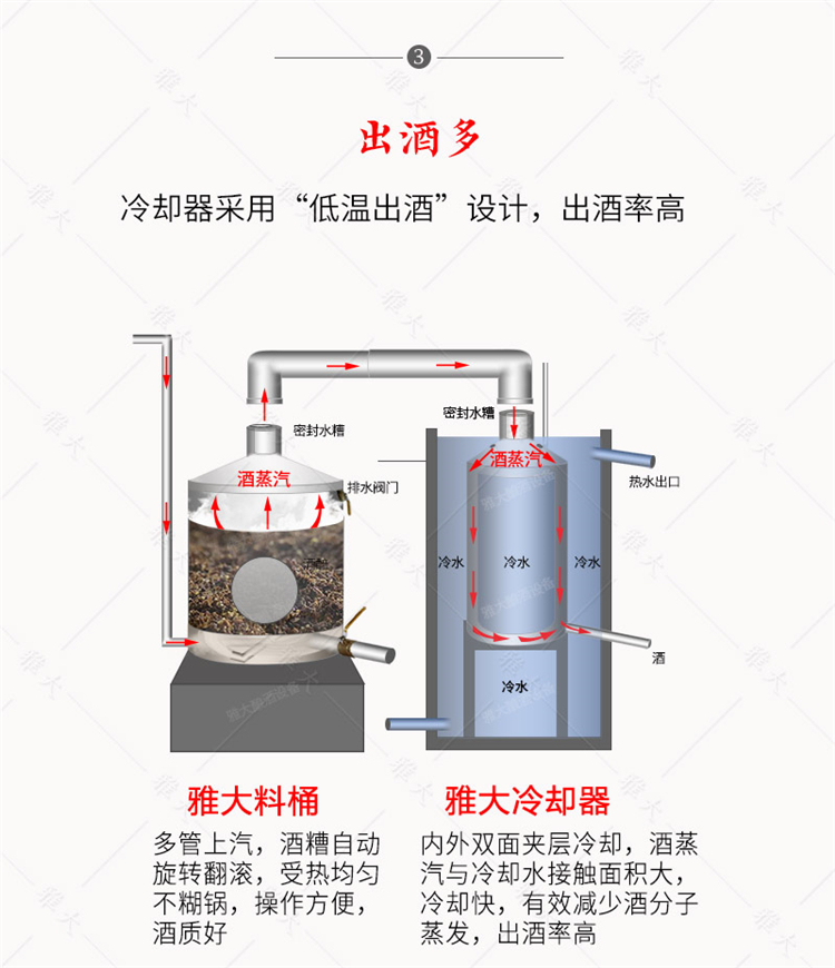 Rural Household Small Electric Heating Brewery Equipment 200 Jin Winery Investment Price