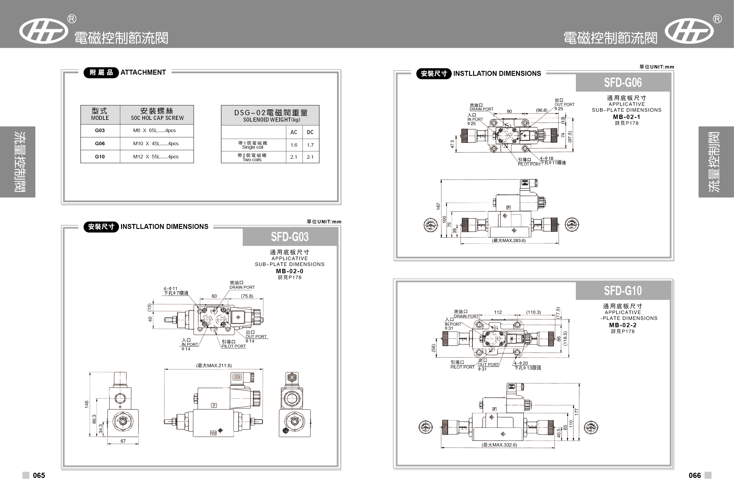 Xuzhan Hydraulic Electromagnetic Flow Control Valve SF SFD SD THF SDF SKF Series