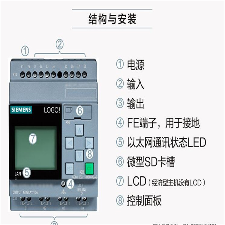 6ES7137-6CA00-0BU0 Siemens ET200S Distributed IO Communication Module