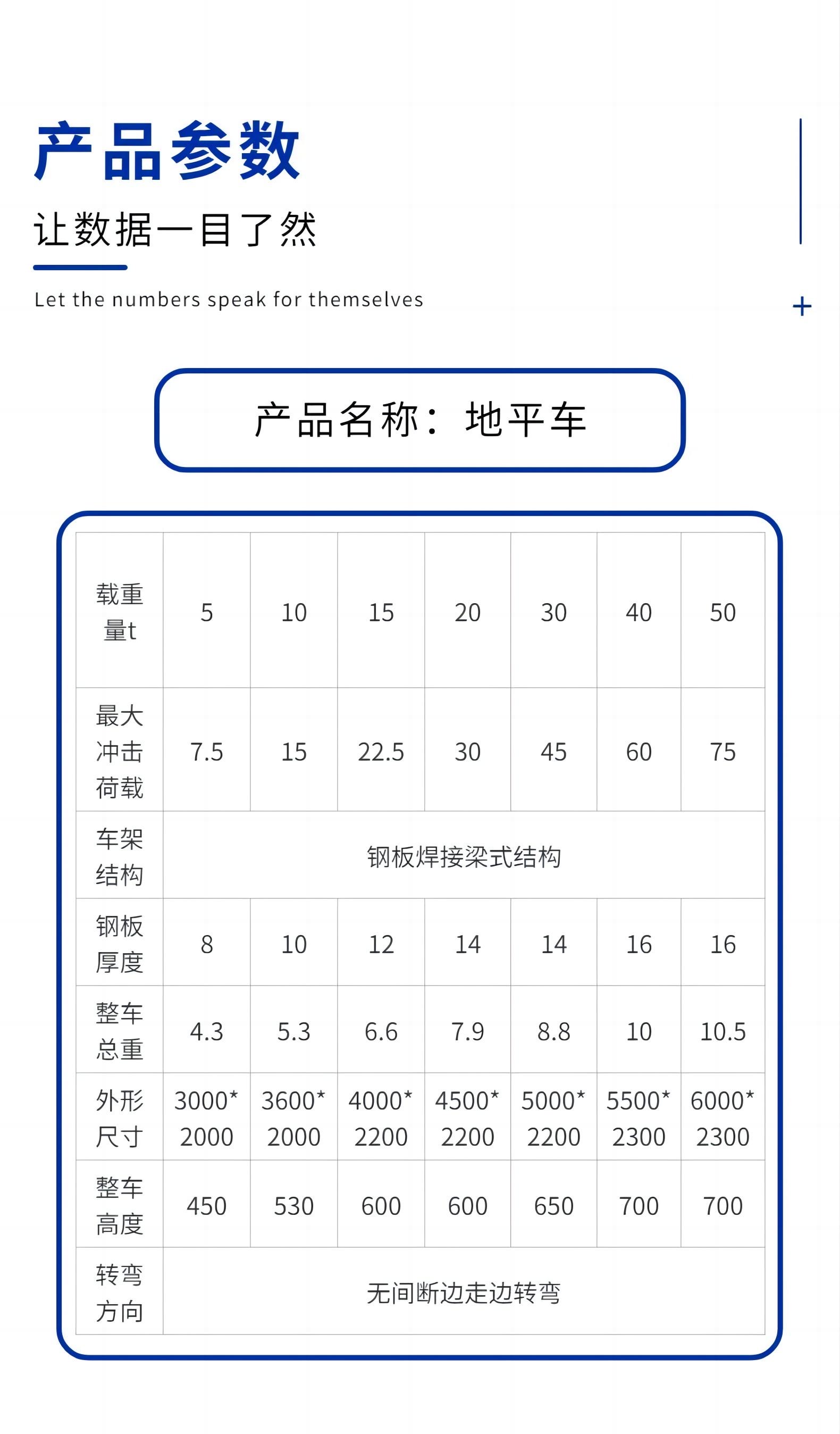 The manufacturer produces trackless electric flat cars with excellent materials and stable operation. Industrial workshop equipment, battery flat cars