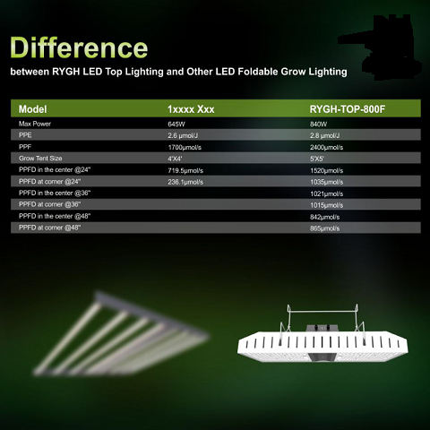 Greenhouse plant growth lamp, ceiling supplementary light plant lamp manufacturer, indoor heating lamp, full spectrum hemp lamp