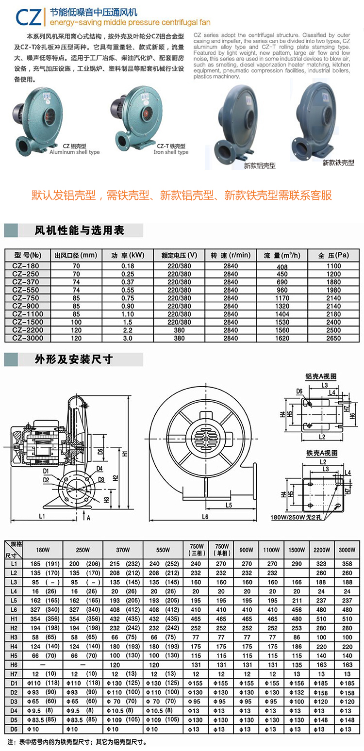 Jiuzhou Fan Energy Saving Low Noise Medium Pressure Fan Aluminum Alloy CZ-T High Flow Centrifuge