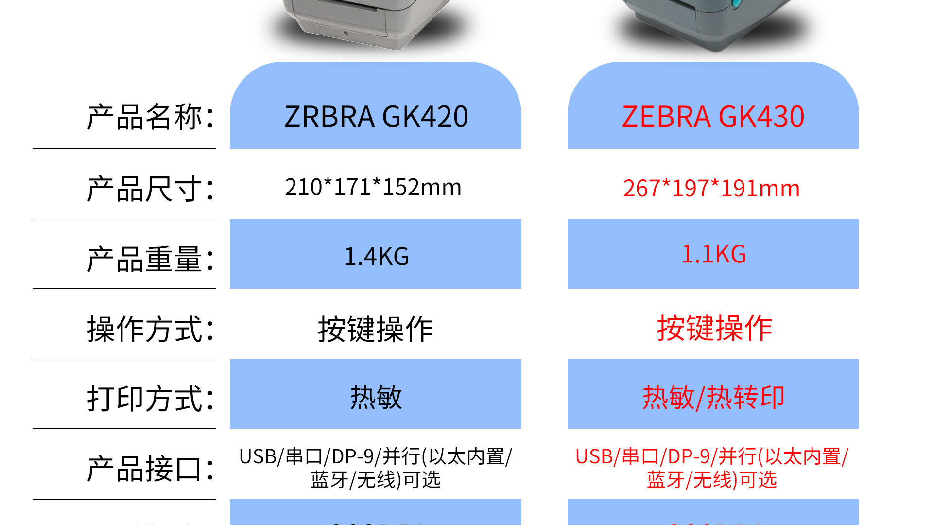 Hongshang Zebra GK430 thermal transfer printing thermal sensitive 300DPI printer, express delivery, logistics, warehousing, and takeaway menu printing