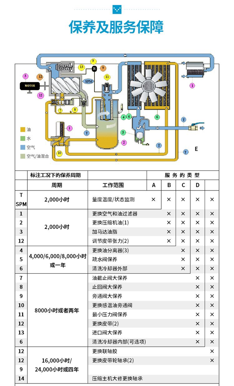Shouli Oil Splitting 250034-114 Screw Air Compressor Maintenance Accessories Oil Gas Seperator