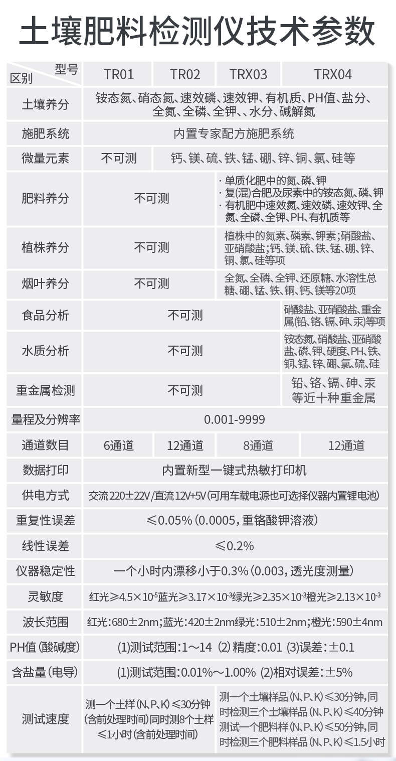 Tianyan Soil Trace Element Detector TY-TRX04 Soil Fertilizer Plant Nutrient Tester