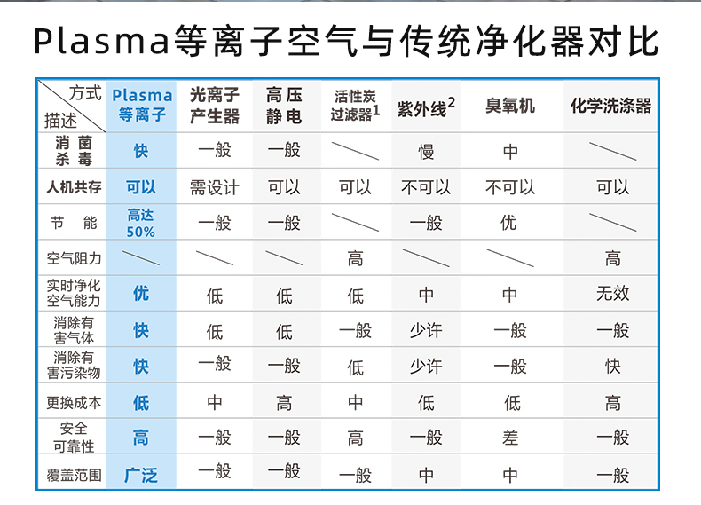 PVC tube type plasma disinfection and odor removal equipment: an air purification and disinfection device that can coexist with humans