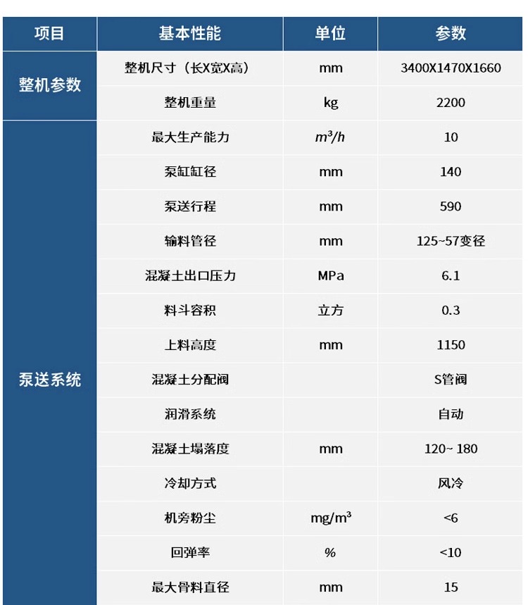 Hydraulic wet spraying machine for tunnel slope support, double nozzle anchor spraying machine, pump type engineering shotcrete spraying machine