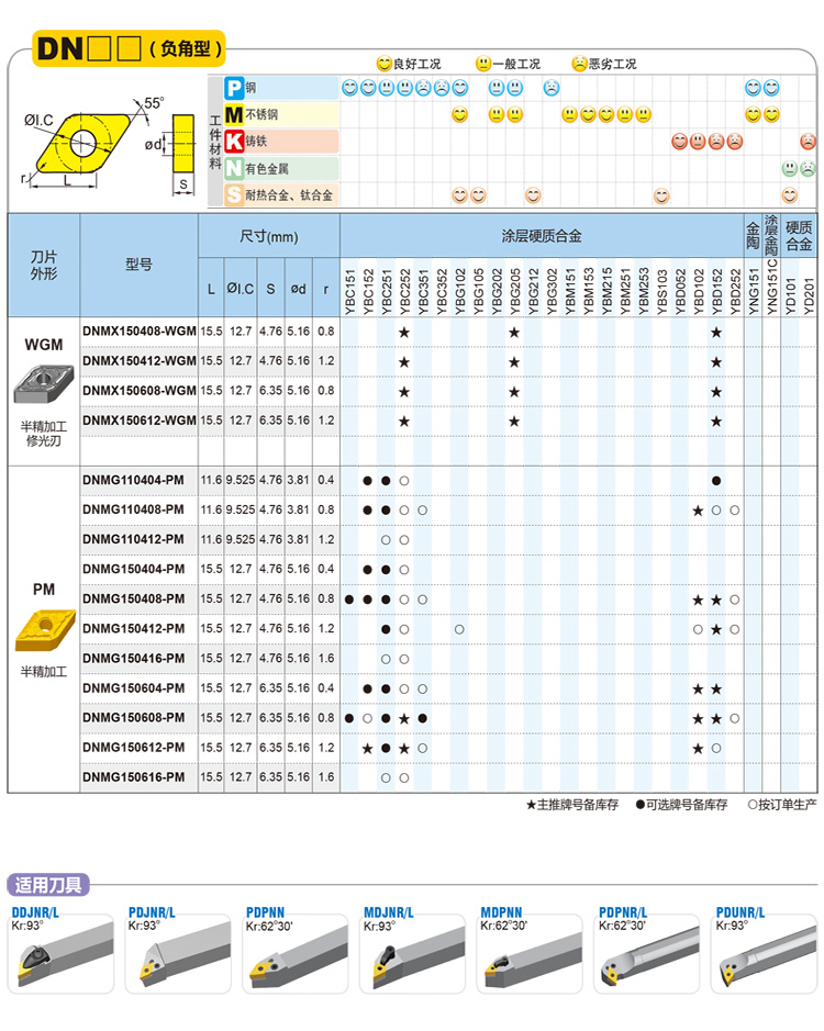 Zhuzhuan CNC turning negative angle blade DNMG150608-PM YBC251 coated hard alloy blade